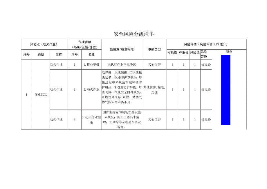 电子有限公司动火作业安全风险分级清单.docx_第1页