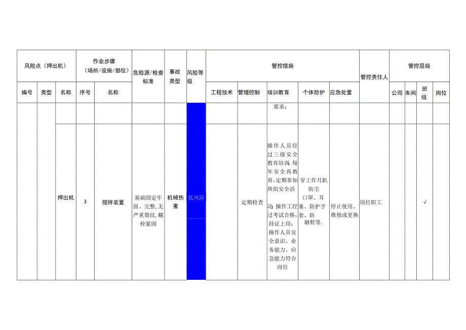 粉末涂料有限公司押出机安全风险分级管控清单.docx_第3页