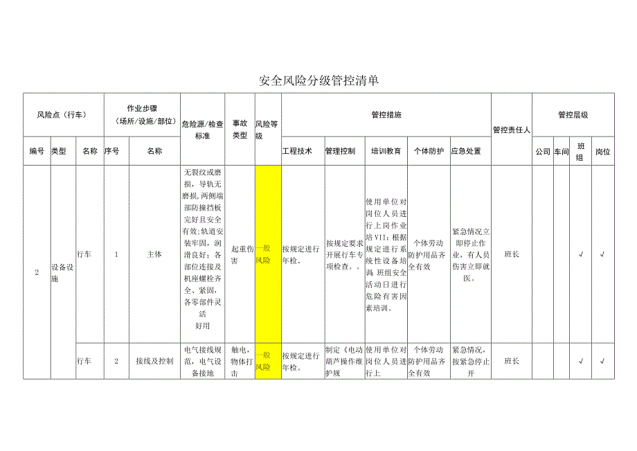 重型装备有限公司行车安全风险分级管控清单.docx_第1页