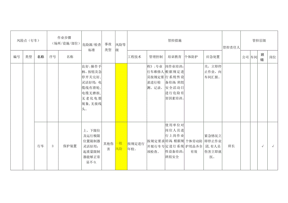 重型装备有限公司行车安全风险分级管控清单.docx_第2页