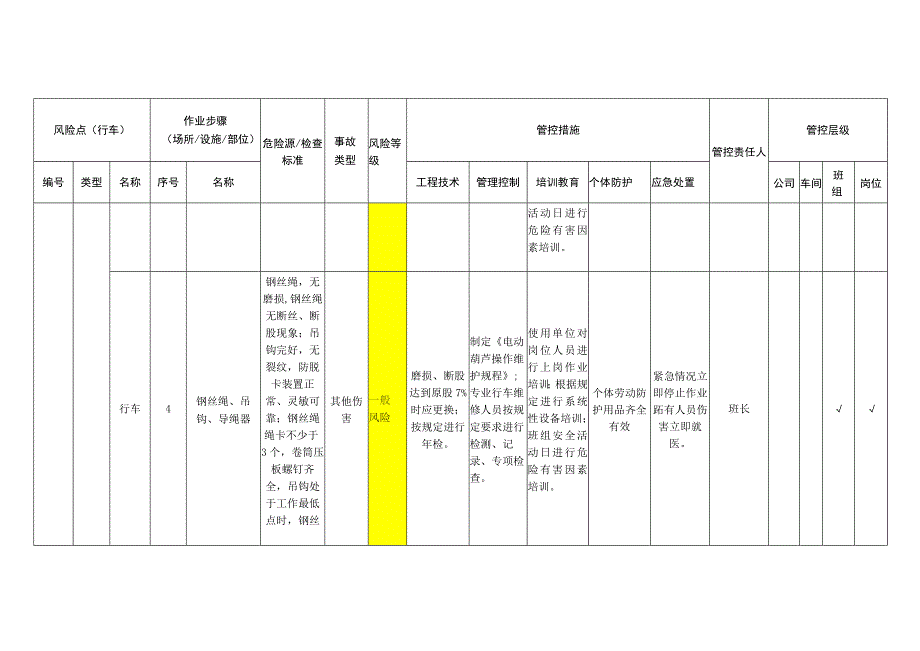 重型装备有限公司行车安全风险分级管控清单.docx_第3页