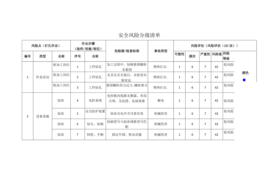 设备公司打孔作业安全风险分级清单.docx_第1页