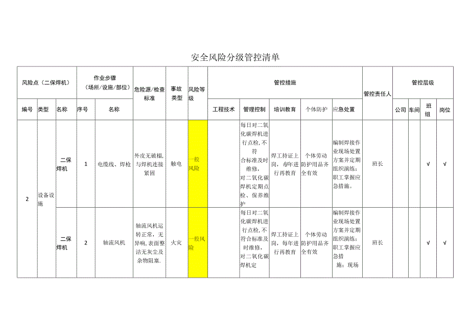 重型装备有限公司二保焊机安全风险分级管控清单.docx_第1页