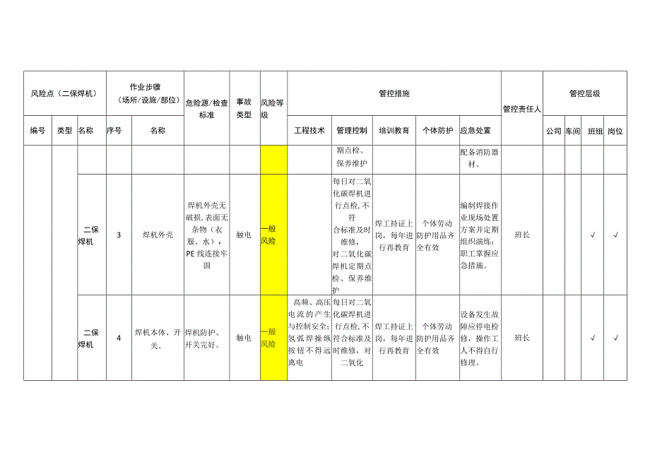 重型装备有限公司二保焊机安全风险分级管控清单.docx_第2页