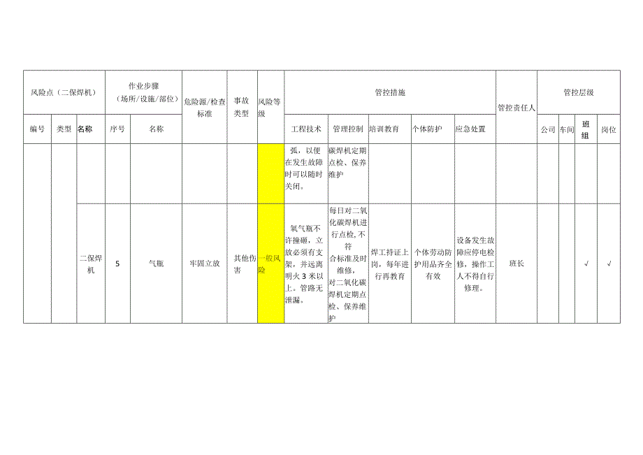 重型装备有限公司二保焊机安全风险分级管控清单.docx_第3页