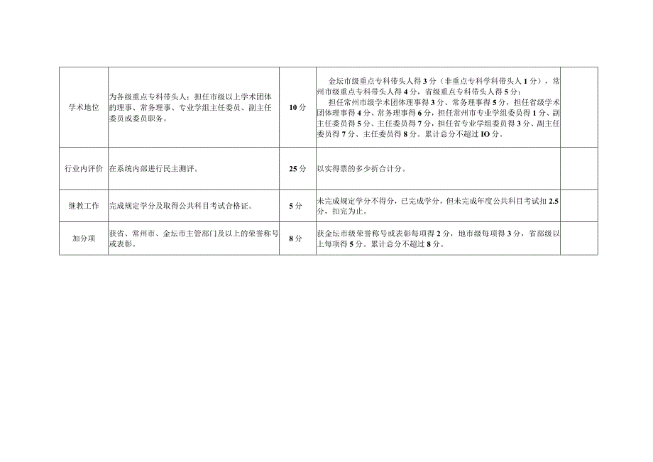 金坛市“金沙名医”评分细则.docx_第2页