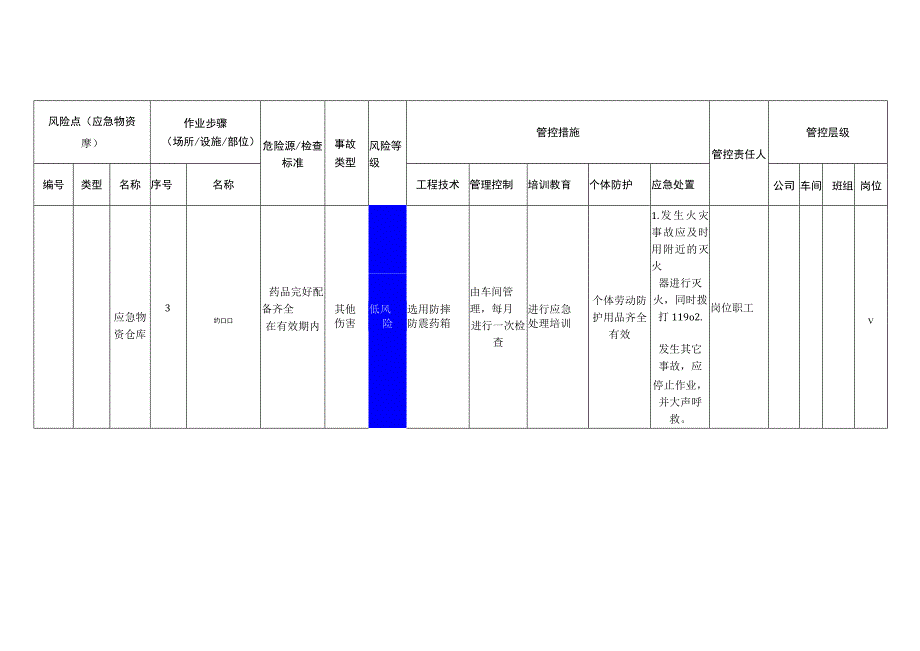 重型机械有限公司应急物资库安全风险分级管控清单.docx_第3页