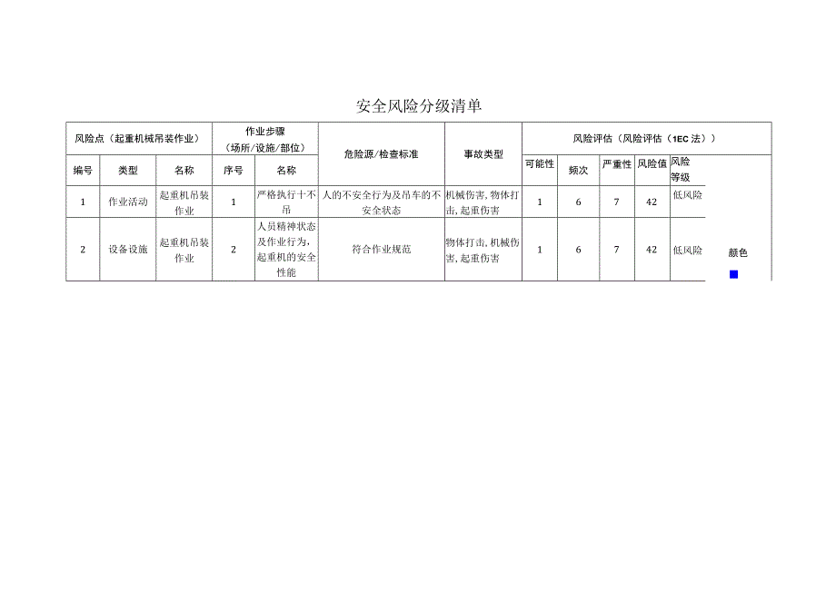 风力发电有限公司起重机械吊装作业安全风险分级清单.docx_第1页