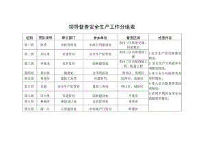 领导督查安全生产工作分组表检查内容.docx