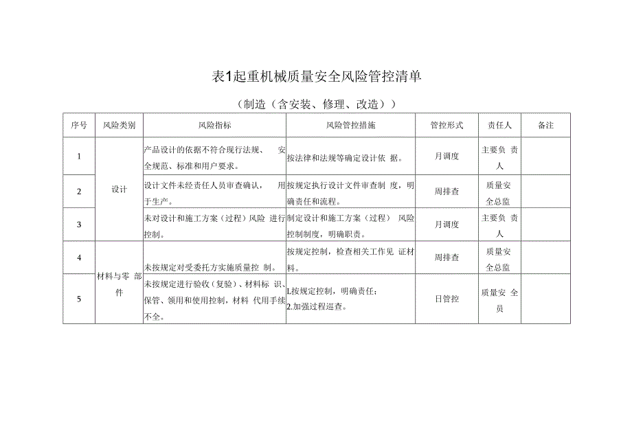 起重机械（生产、使用）安全风险管控清单.docx_第3页