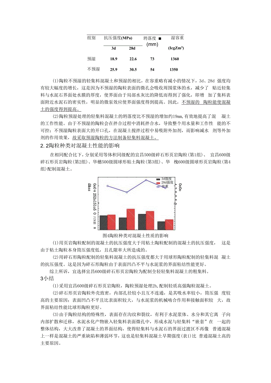 陶粒对陶粒混凝土微观结构和强度的影响.docx_第2页