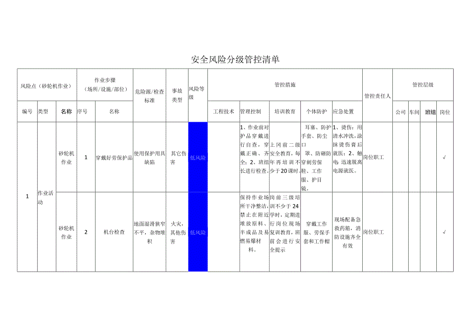 重型机械有限公司砂轮机作业安全风险分级管控清单.docx_第1页