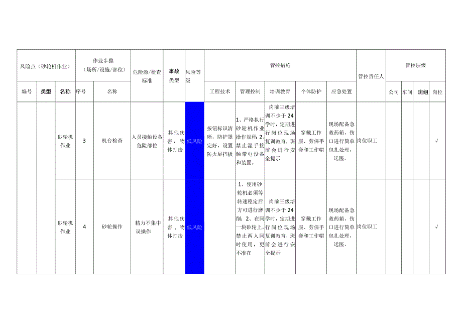 重型机械有限公司砂轮机作业安全风险分级管控清单.docx_第2页