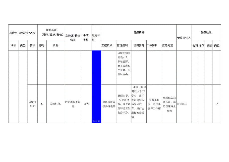 重型机械有限公司砂轮机作业安全风险分级管控清单.docx_第3页