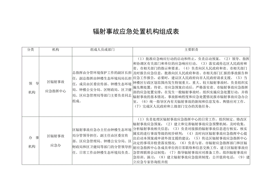 辐射事故应急处置机构组成表.docx_第1页