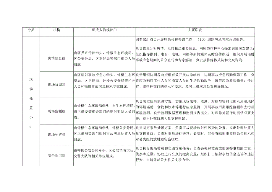 辐射事故应急处置机构组成表.docx_第2页