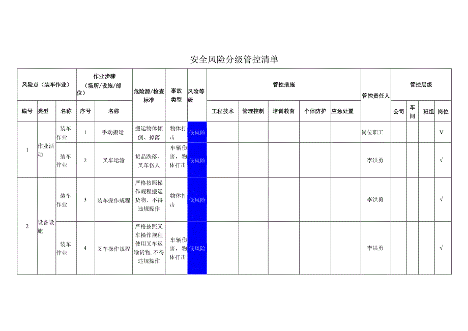 门业有限公司装车作业安全风险分级管控清单.docx_第1页