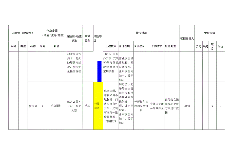 重型装备有限公司喷漆房安全风险分级管控清单.docx_第3页