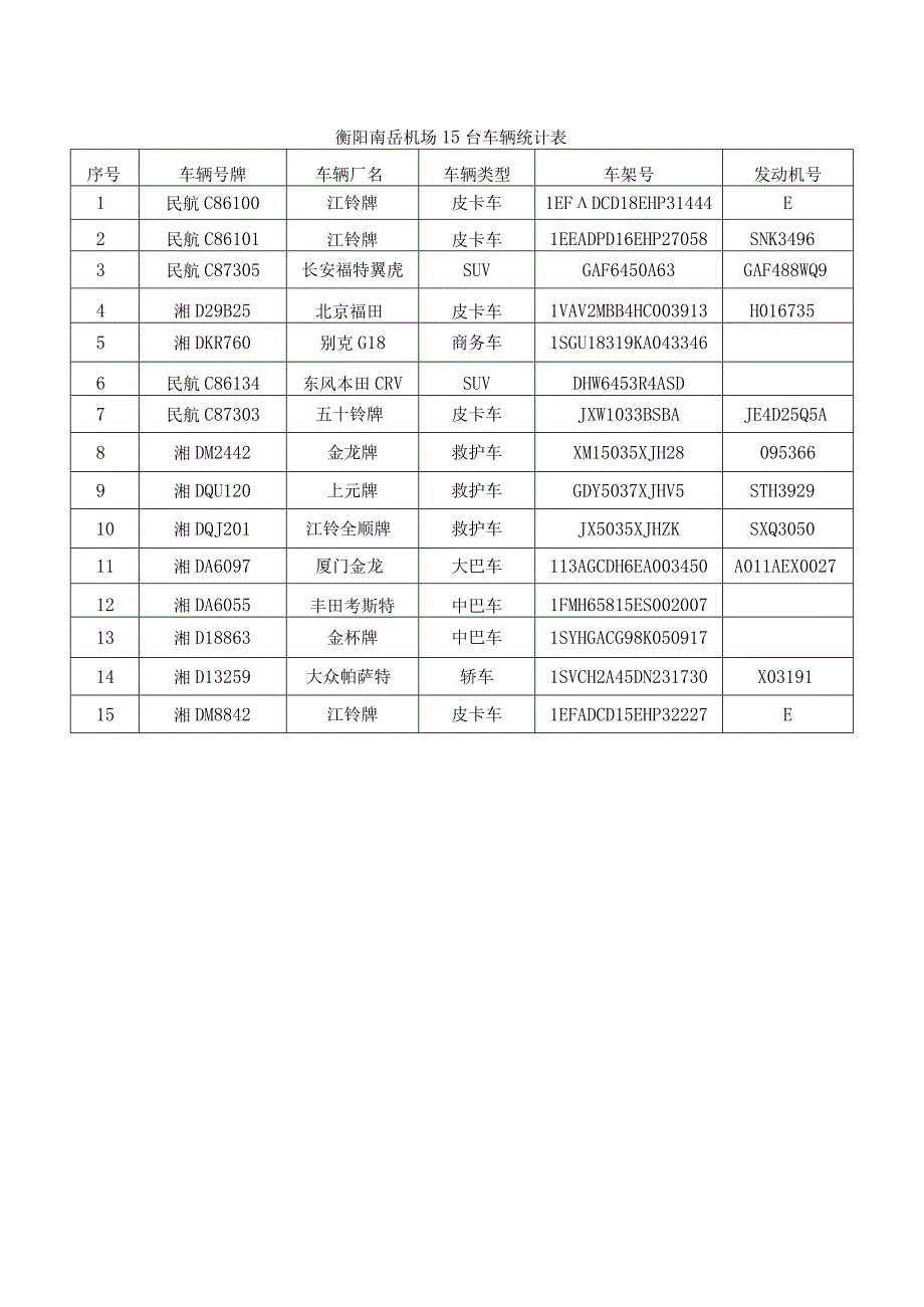 衡阳南岳机场15台车辆统计表.docx_第1页