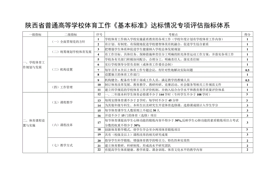 陕西省普通高等学校体育工作《基本标准》达标情况专项评估指标体系.docx_第1页