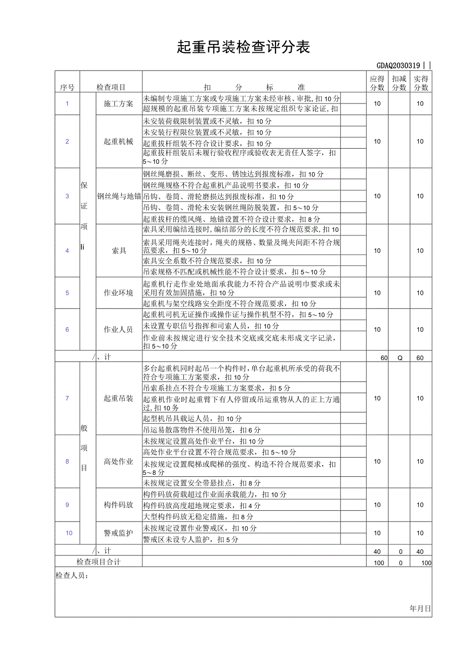 起重吊装检查评分表.docx_第1页