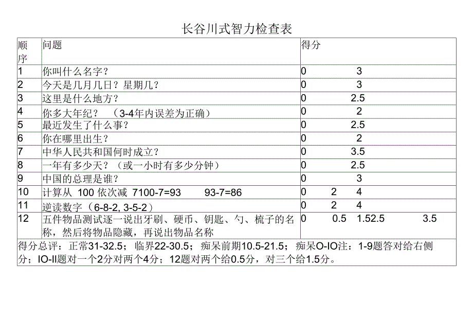 长谷川式智力检查表.docx_第1页