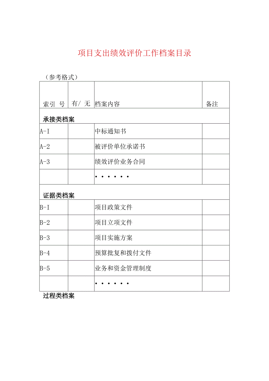 项目支出绩效评价工作档案目录.docx_第1页