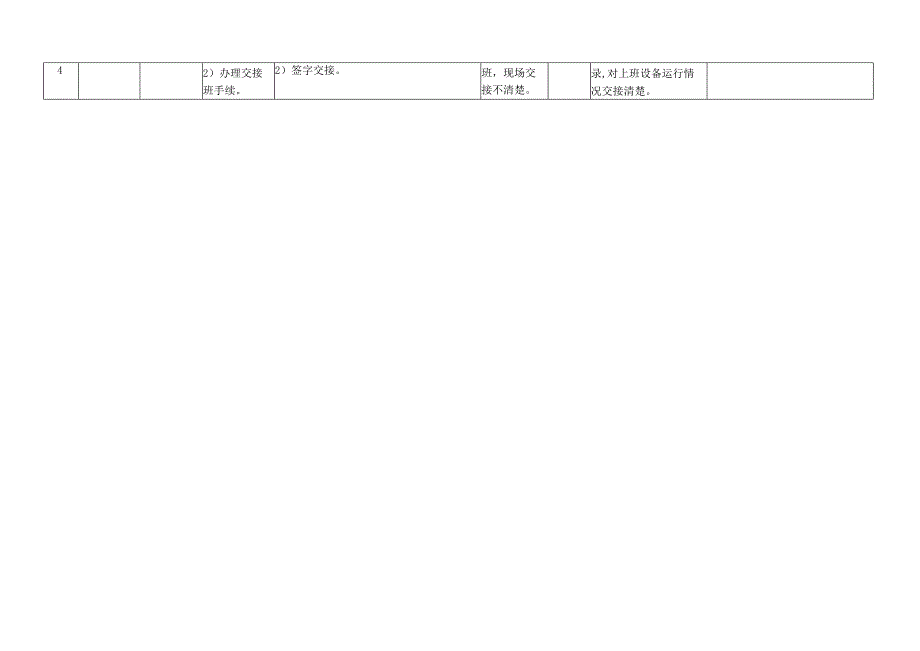 集控操作工标准作业流程.docx_第2页