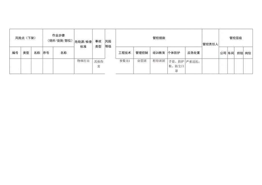 铝业有限公司下架安全风险分级管控清单.docx_第2页