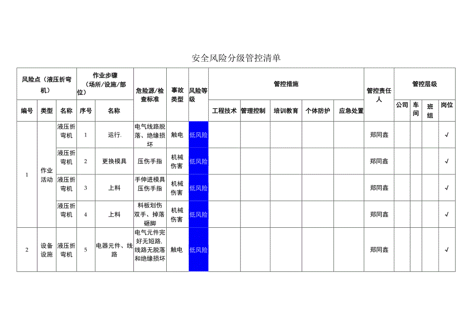 门业有限公司液压折弯机安全风险分级管控清单.docx_第1页