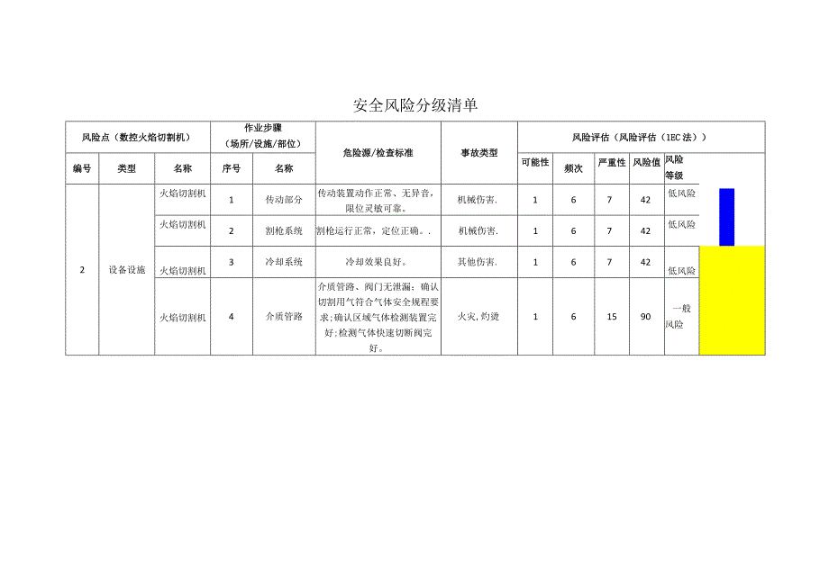 重型装备有限公司数控火焰切割机安全风险分级清单.docx_第1页