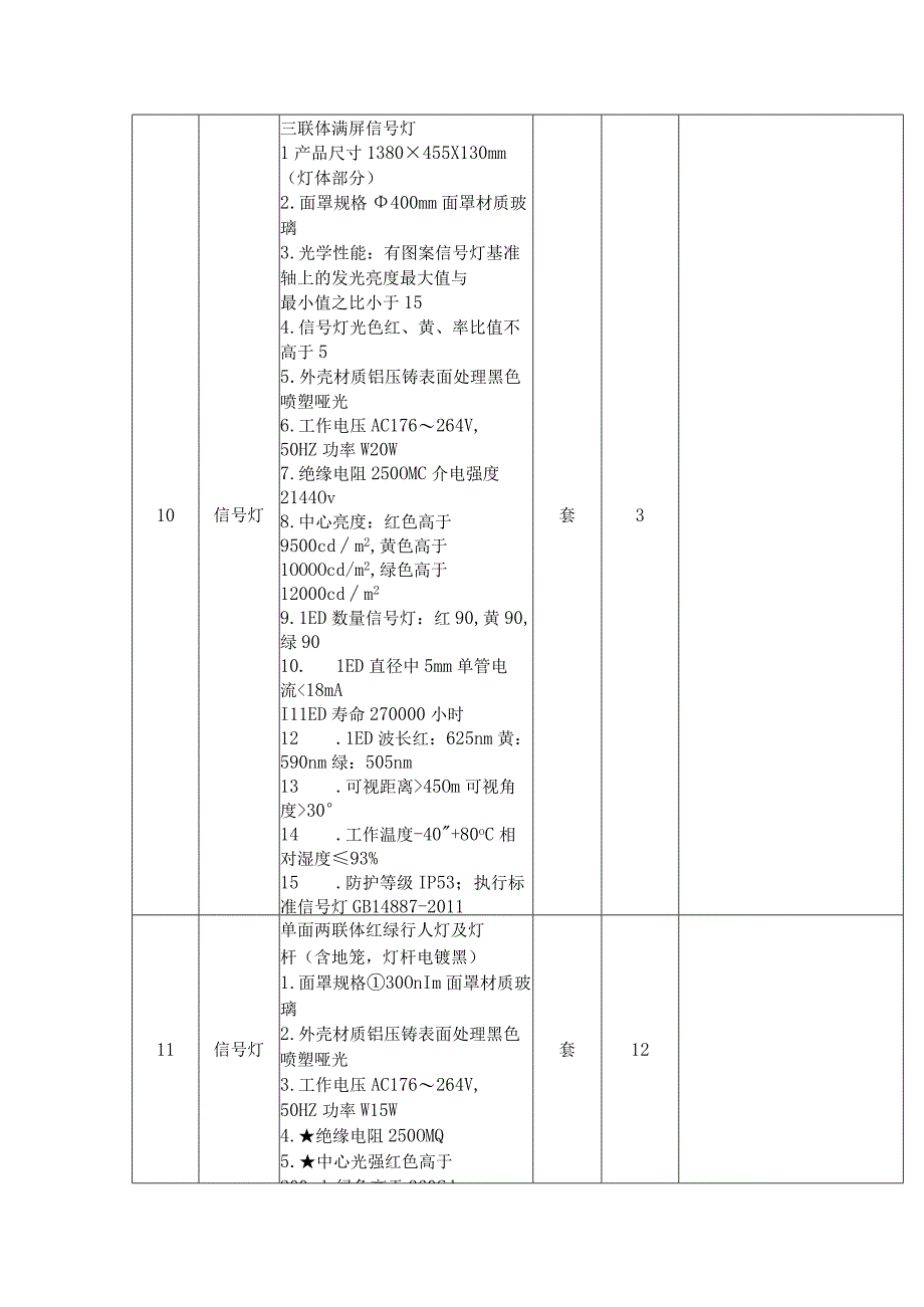 采购清单法人授权委托书投标单位盖章.docx_第3页