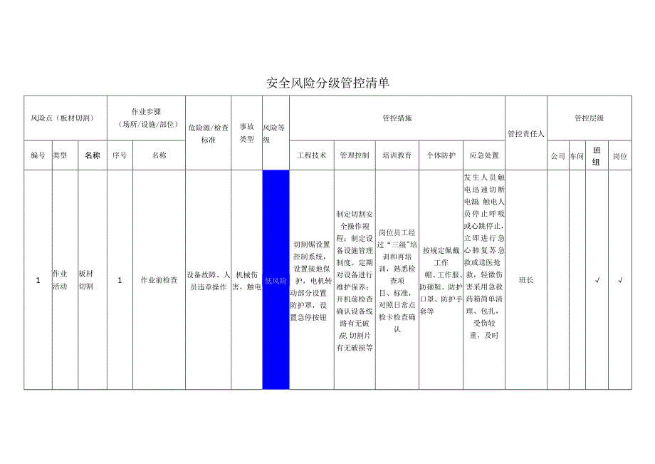 门窗幕墙有限公司板材切割安全风险分级管控清单.docx_第1页