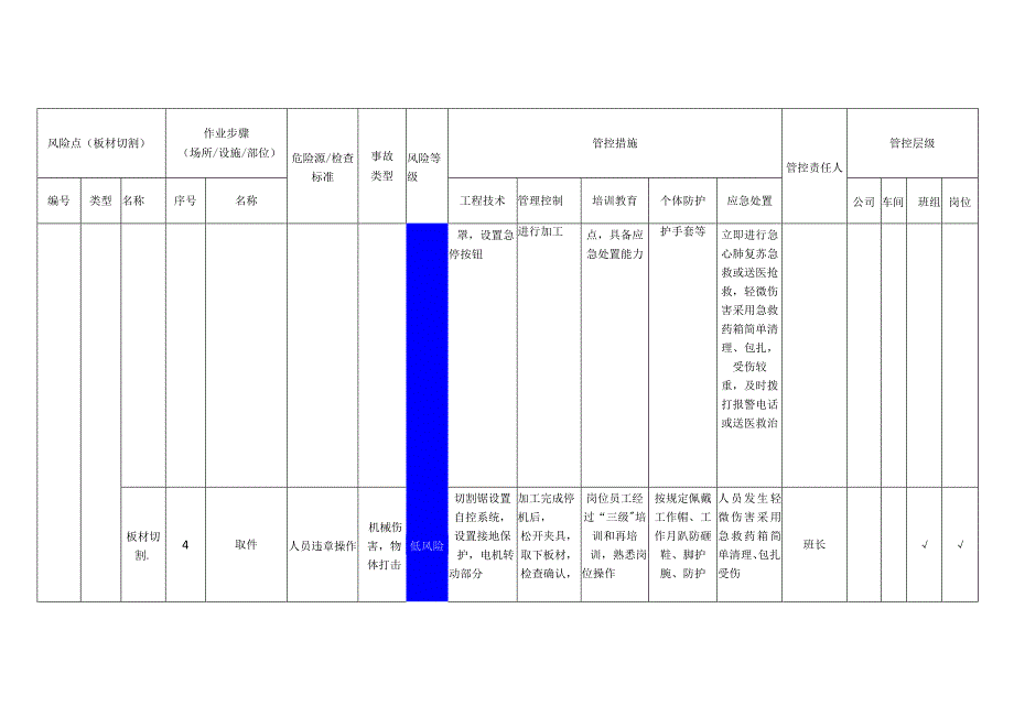 门窗幕墙有限公司板材切割安全风险分级管控清单.docx_第3页