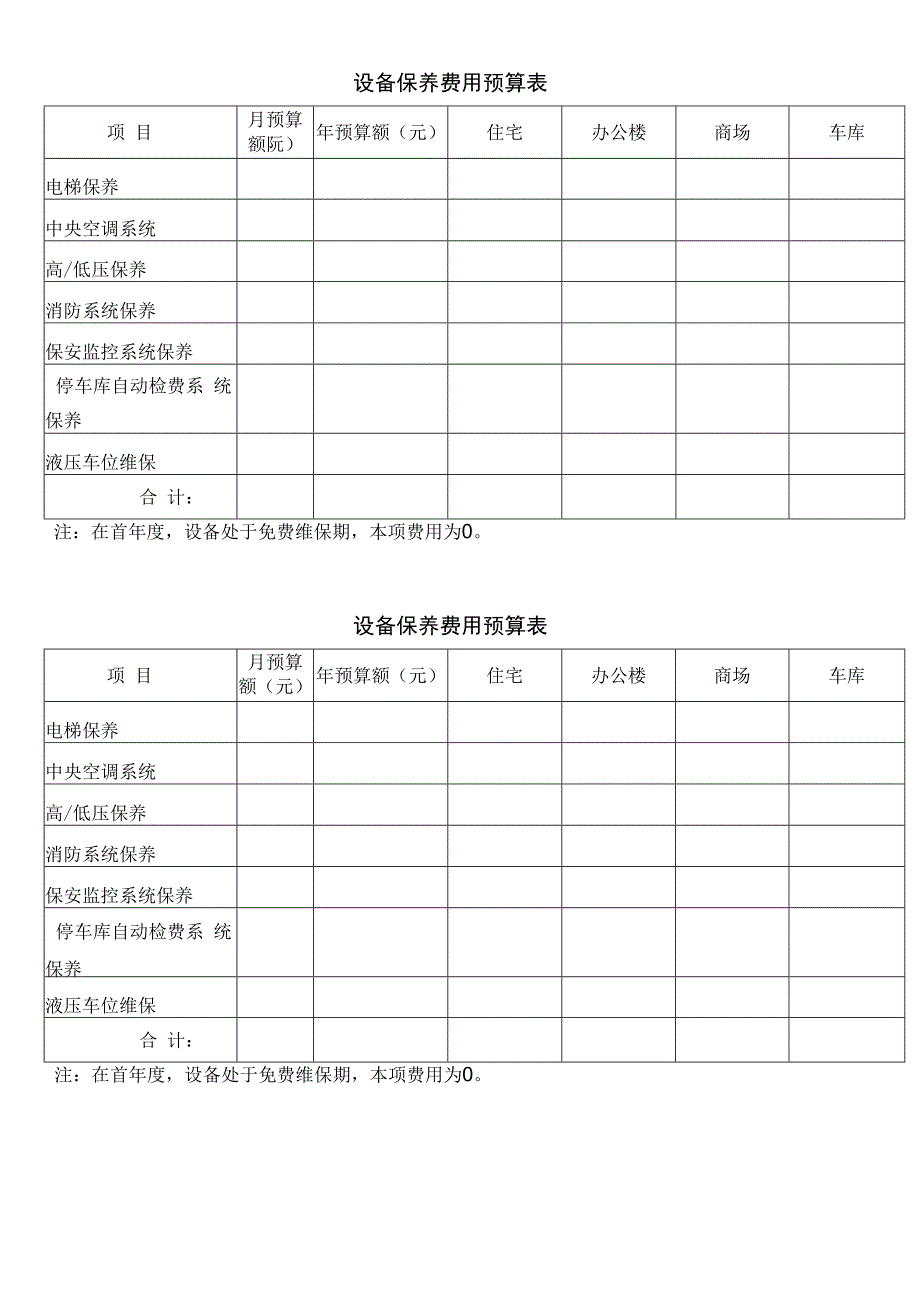 设备保养费用预算表.docx_第1页