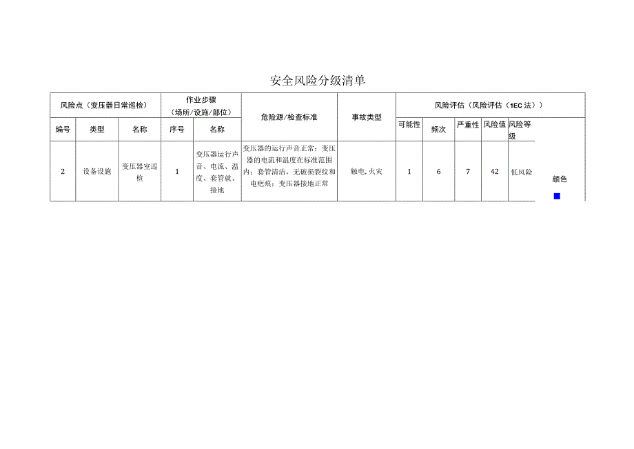 食品有限公司变压器日常巡检安全风险分级清单.docx_第1页