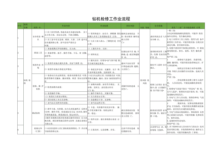 钻机检修工作业流程.docx_第1页