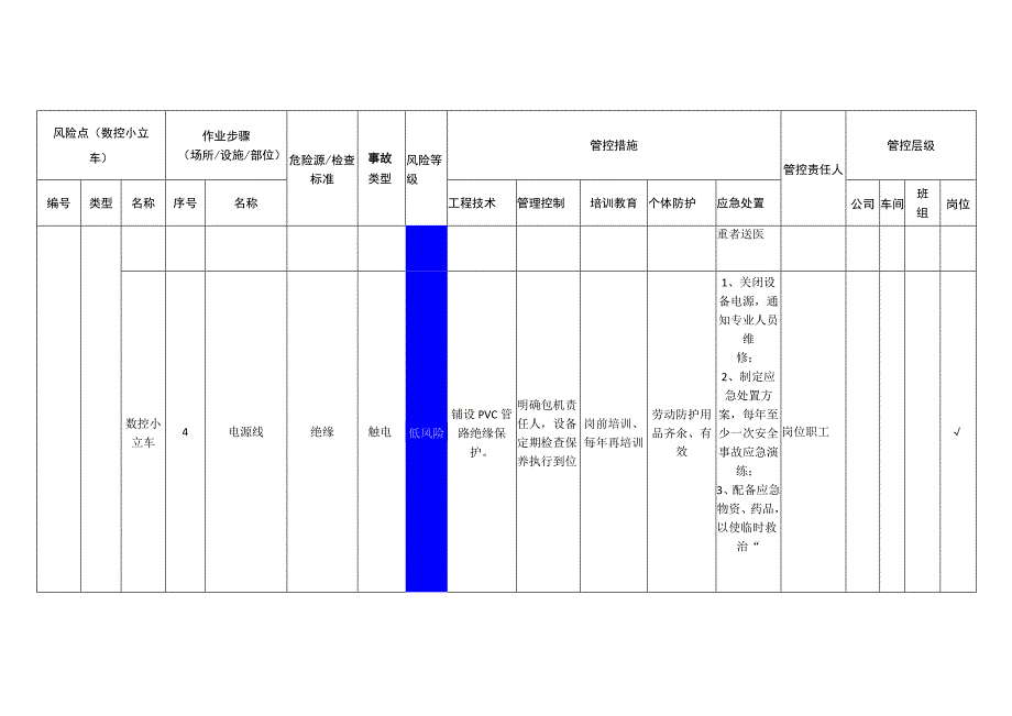 重型装备有限公司数控小立车安全风险分级管控清单.docx_第2页