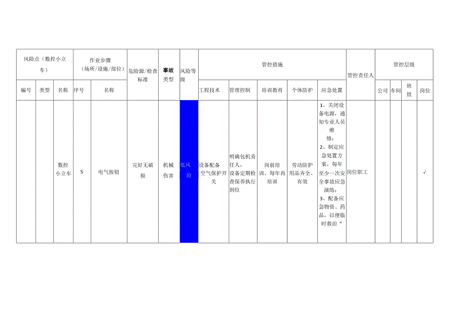 重型装备有限公司数控小立车安全风险分级管控清单.docx_第3页