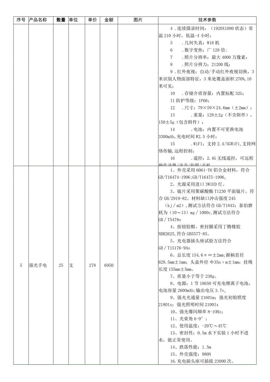 警用执勤装备技术参数表.docx_第3页