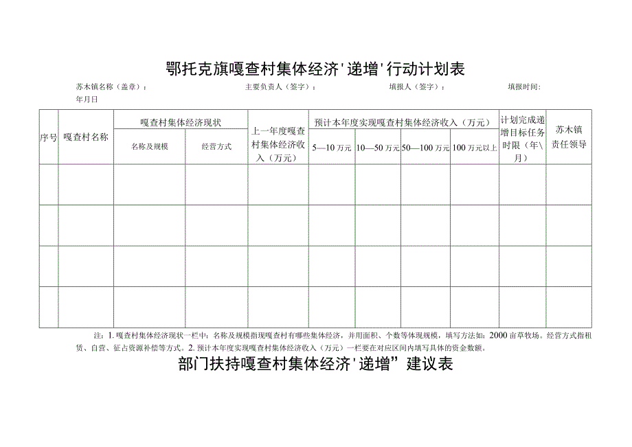 鄂托克旗嘎查村集体经济“递增”行动计划表.docx_第1页