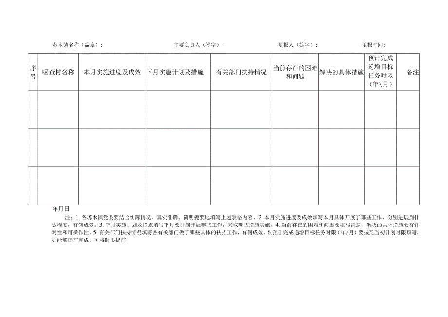 鄂托克旗嘎查村集体经济“递增”行动计划表.docx_第3页