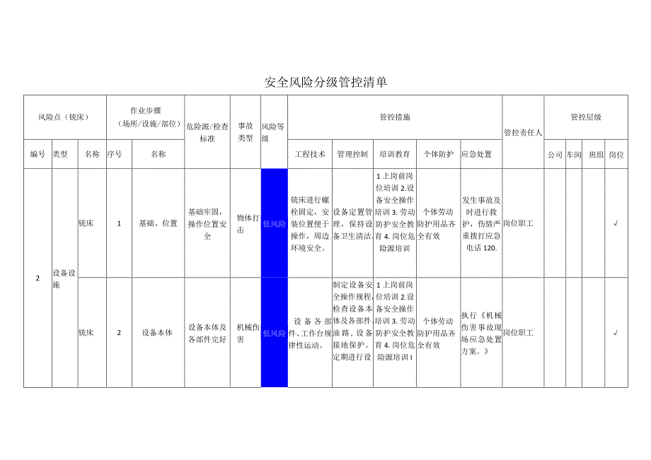 重型机械有限公司铣床安全风险分级管控清单.docx_第1页