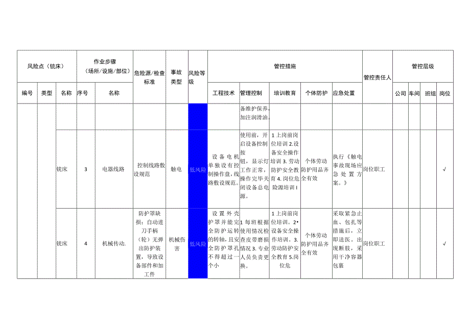 重型机械有限公司铣床安全风险分级管控清单.docx_第2页