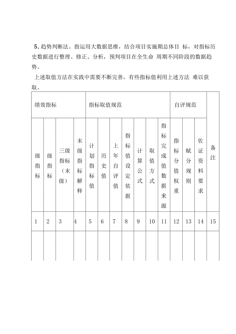 项目绩效评价指标取值规范.docx_第2页