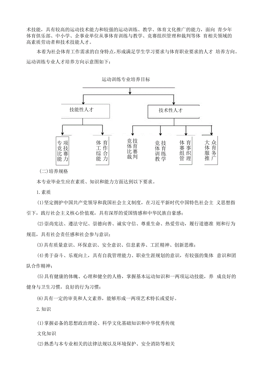 运动训练专业人才培养方案.docx_第2页