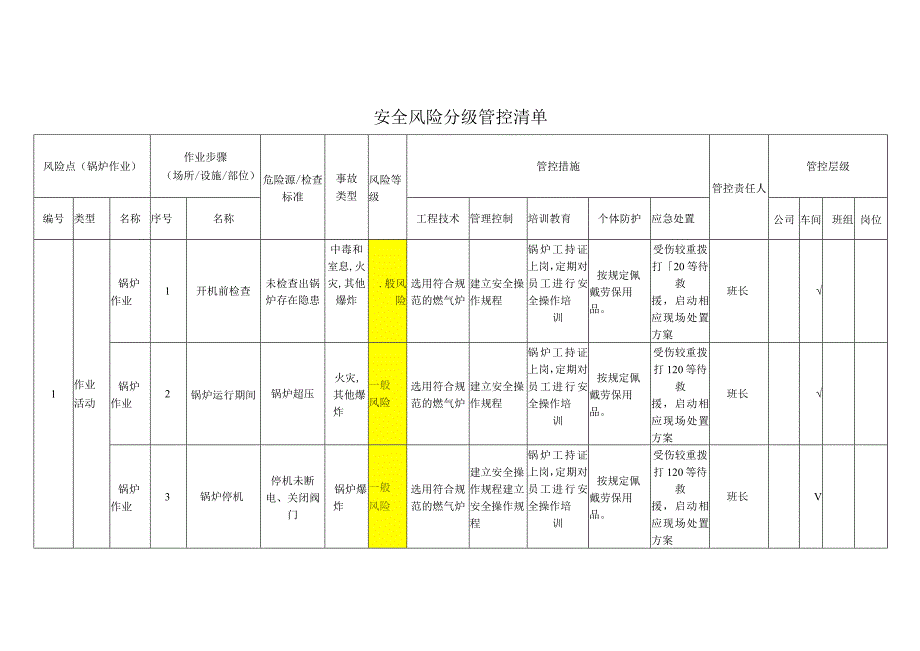 食品有限公司锅炉作业安全风险分级管控清单.docx_第1页