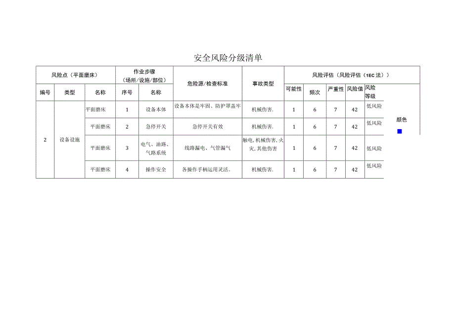 重型装备有限公司平面磨床安全风险分级清单.docx_第1页