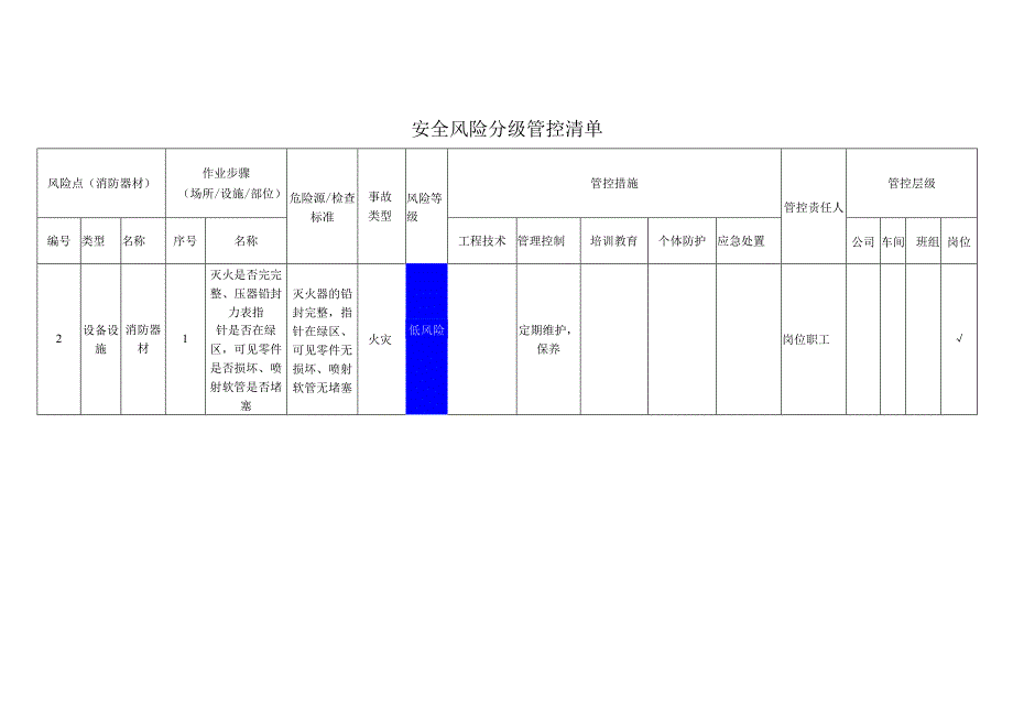 食品有限公司消防器材安全风险分级管控清单.docx_第1页