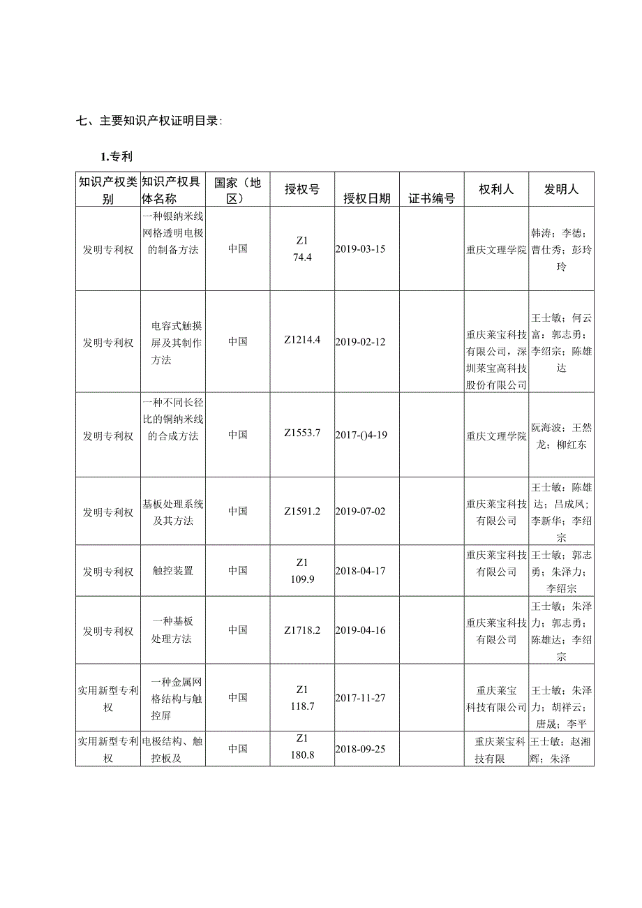 高性能中大尺寸金属网格一体化电容式触摸屏关键技术创新与产业化.docx_第3页